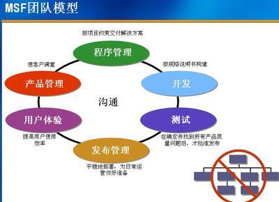 誰(shuí)驅(qū)動(dòng)公司？上帝賜予食物，魔鬼送來(lái)廚師——軟件開(kāi)發(fā)中的雙刃劍